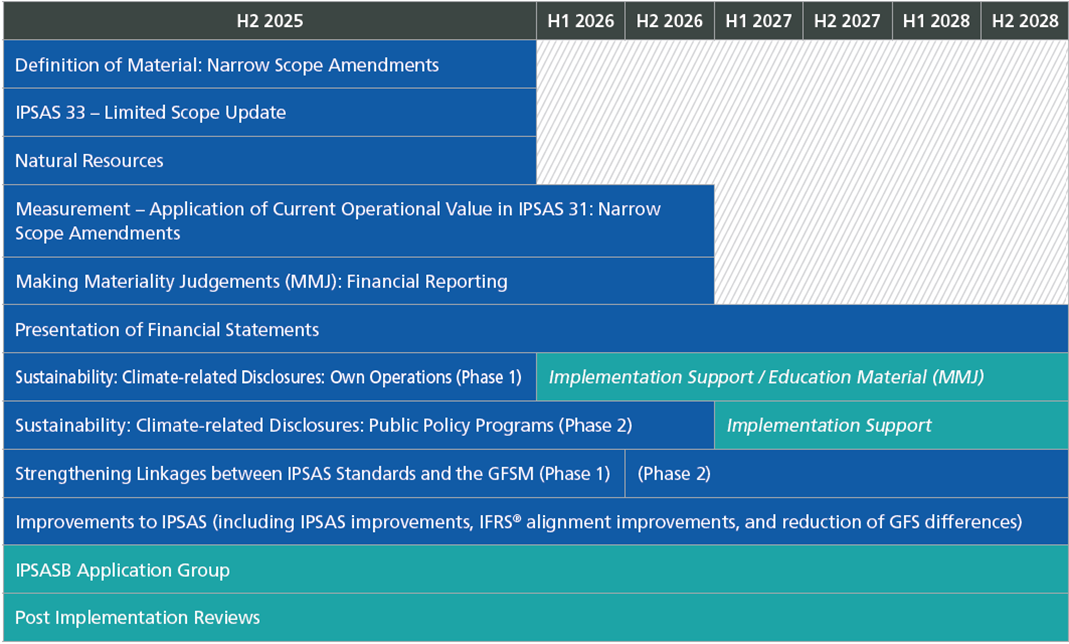 IPSASB-2025-WPC