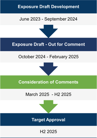Sustainability Graphic