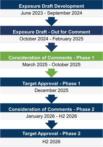 Sustainability Project Page