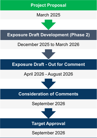 MMJ project timeline