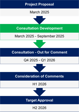 Work Program Consultation Timeline