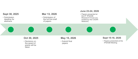 AAG Timeline