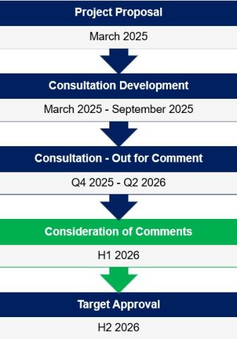 Project Timeline