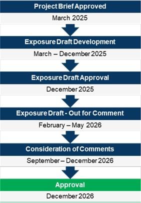 Project Timeline